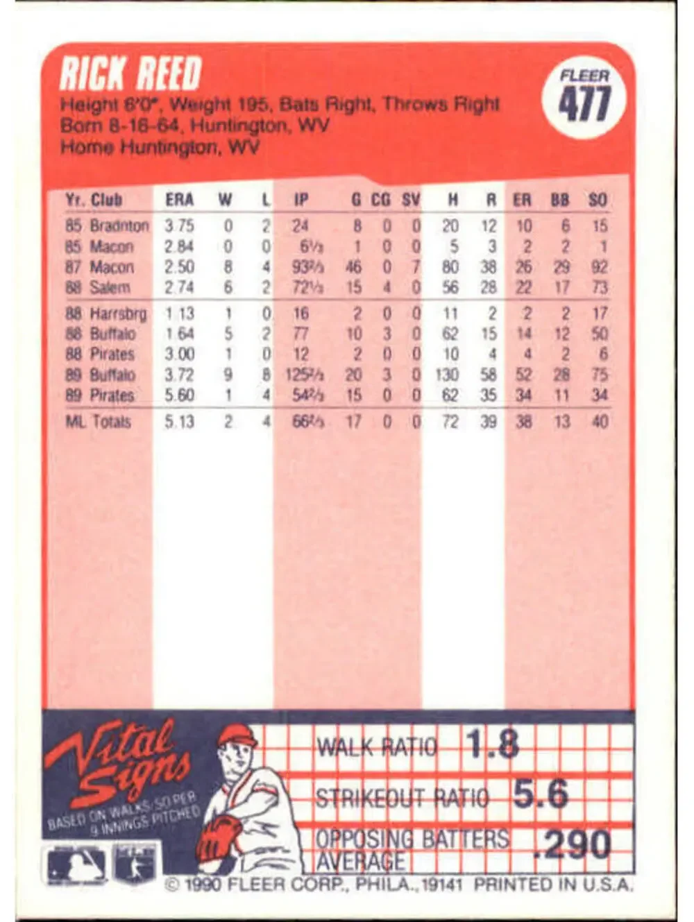 1990 Rick Reed Fleer Baseball Card #477